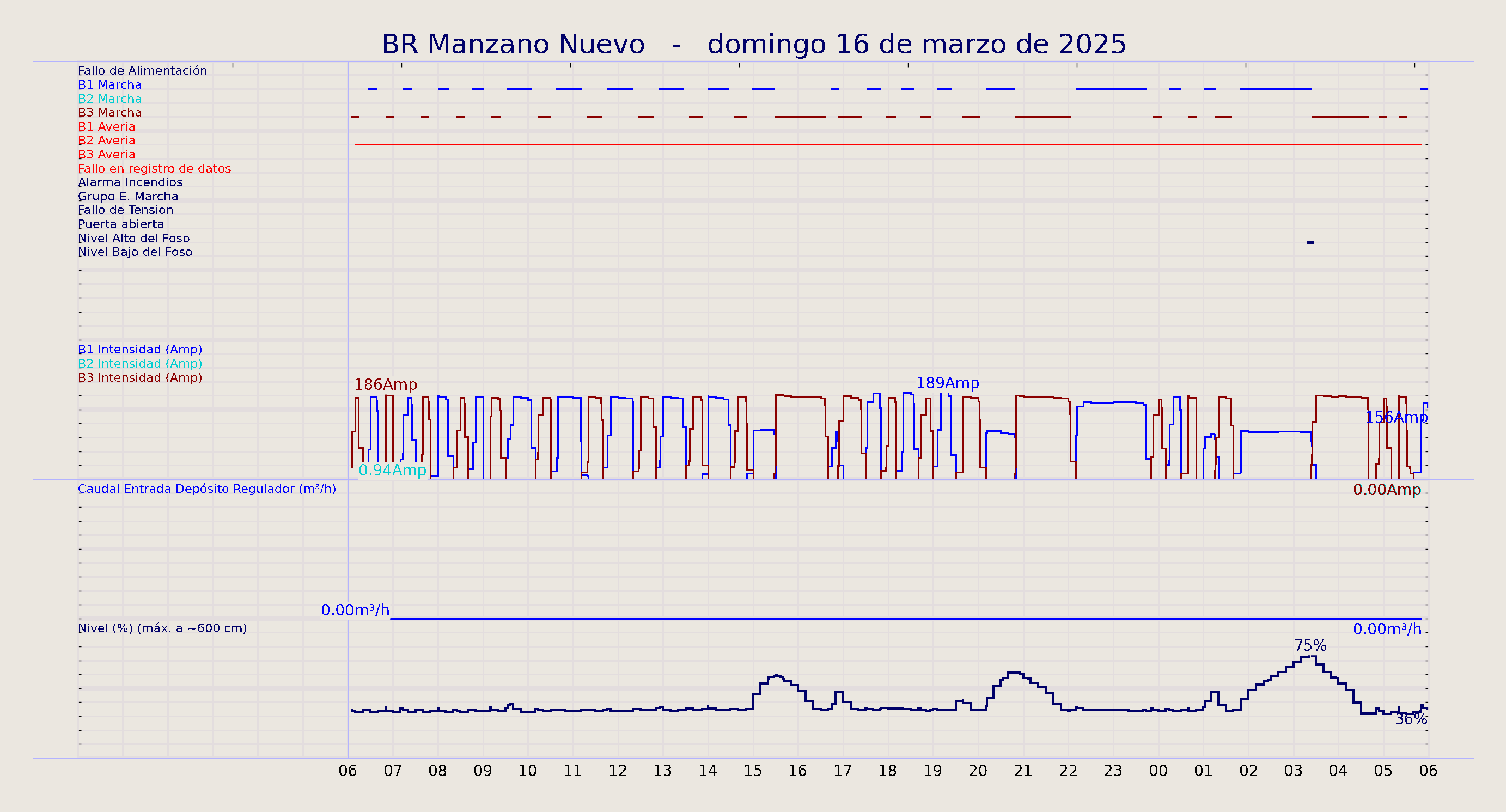 ../../imagenes/vid/2025/BR Manzano Nuevo/2025-03-16 BR Manzano Nuevo.png